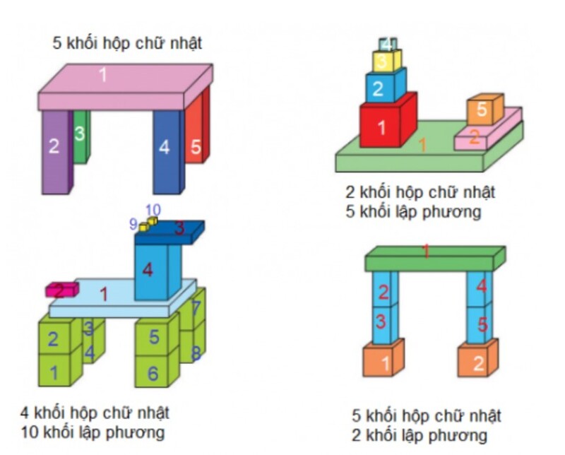 Dạng bài tập đếm khối lập phương (Nguồn ảnh: Sưu tầm internet)