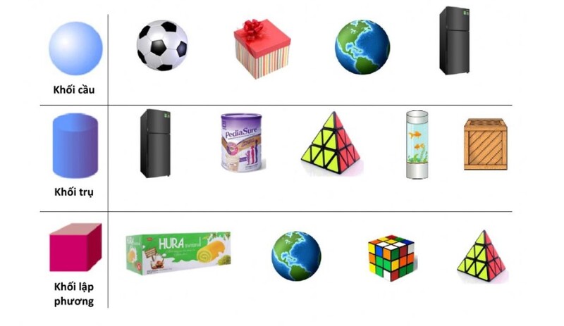 Bài tập quan sát và nhận diện đồ vật khối lập phương (Nguồn ảnh: Sưu tầm internet)