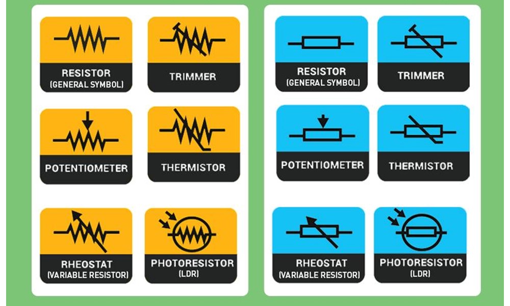 Ký hiệu điện trở