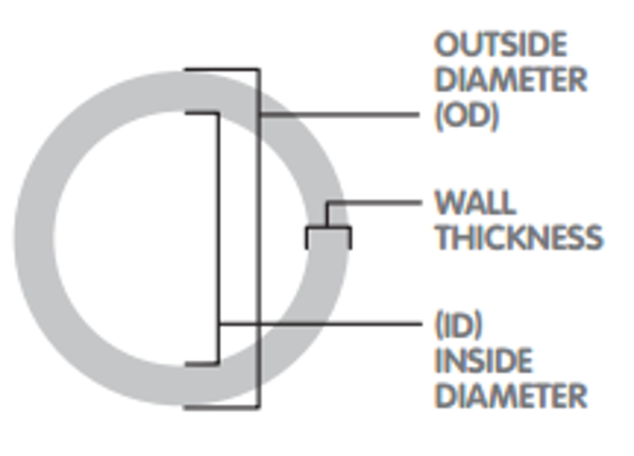 Đường kính OD là gì? OD là đường kính trong hay ngoài?