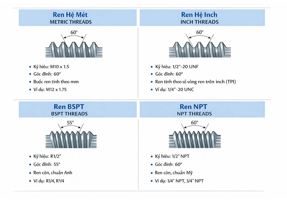 Các loại ren tiêu chuẩn phổ biến trong cơ khí