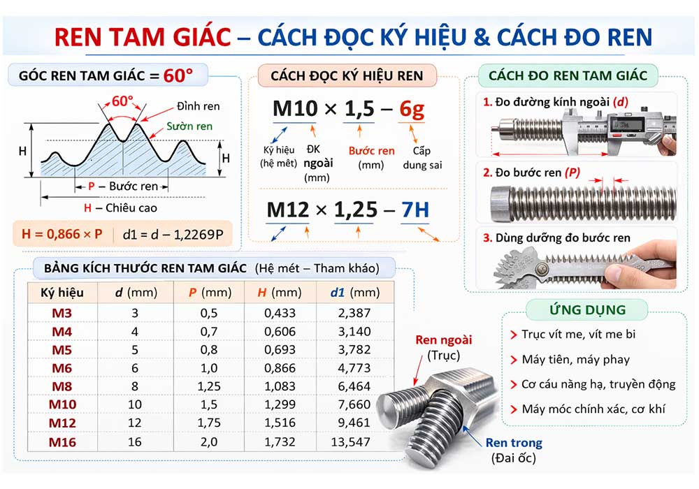 Cách đo và kích thước chi tiết ren tam giác hệ mét góc 60°