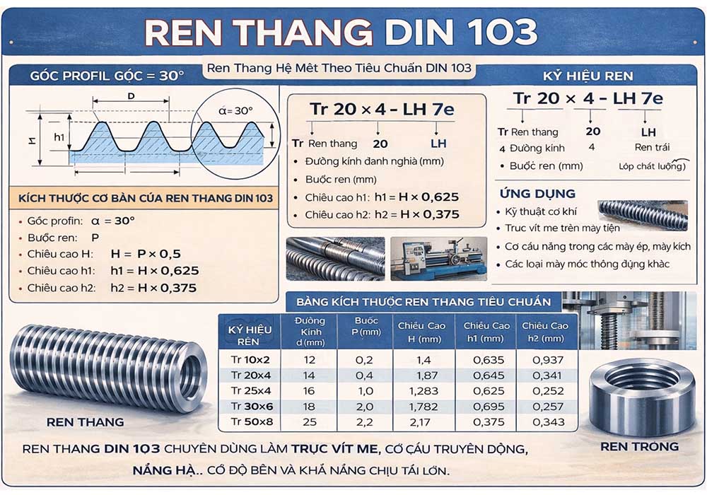 ren thang hệ mét tiêu chuẩn Din 103 của đức