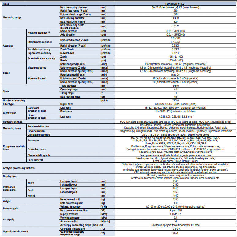 Thiết bị đo độ tròn, độ trụ tự động ACCRETECH RONDCOM CREST