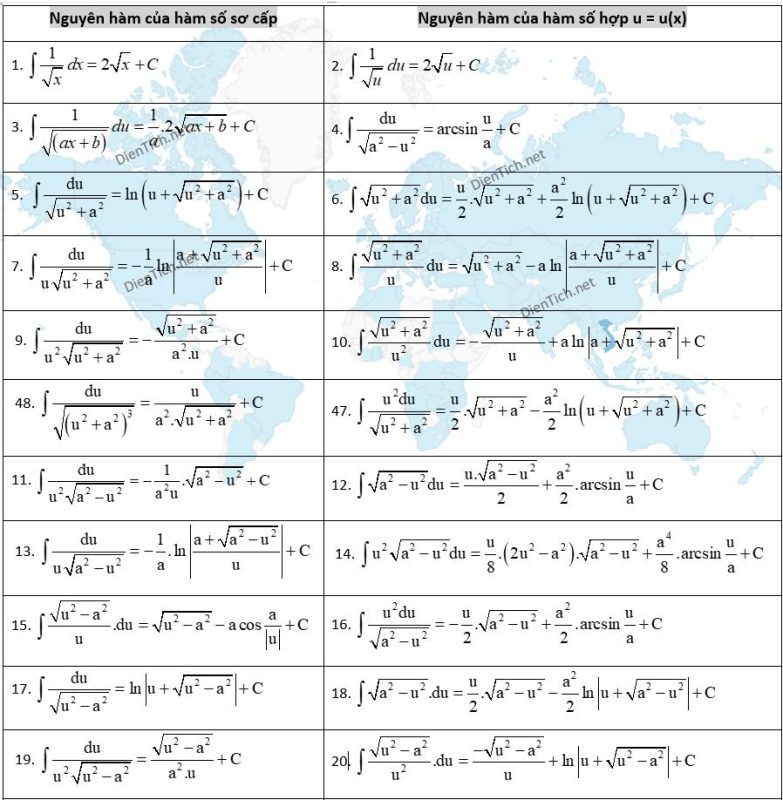 Nguyên hàm căn x là gì? Cách tính đơn giản, dễ thực hiện [Hướng dẫn chi tiết]