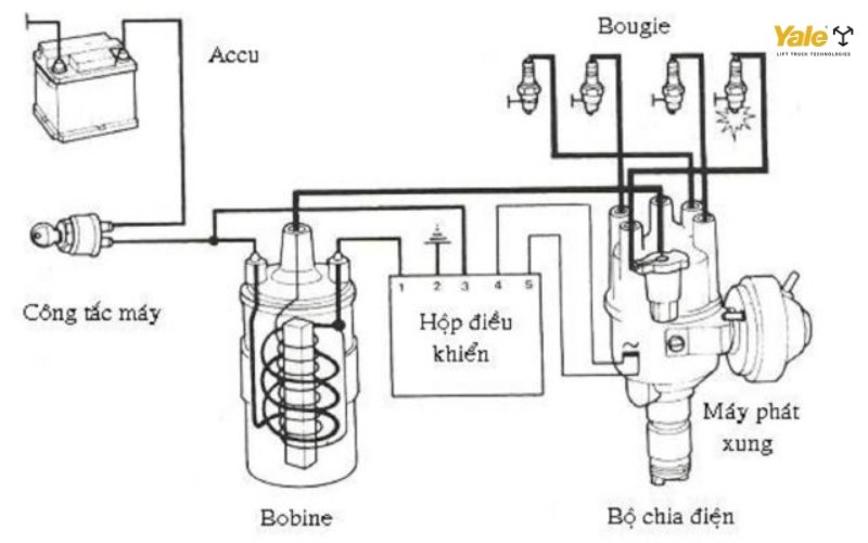 Cấu tạo của hệ thống đánh lửa