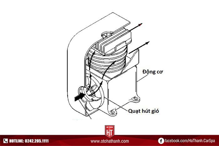 Hệ thống làm mát ô tô bằng không khí