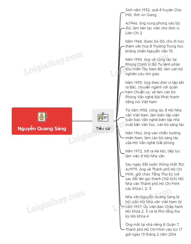 Tác giả Nguyễn Quang Sáng</>