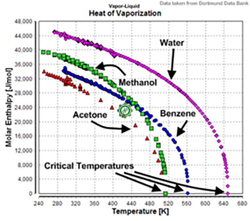 Entanpi nhiệt hóa hơi