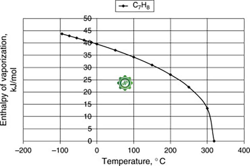 Nhiệt hóa hơi là gì? Ứng dụng trong nồi hấp tiệt trùng phòng thí nghiệm