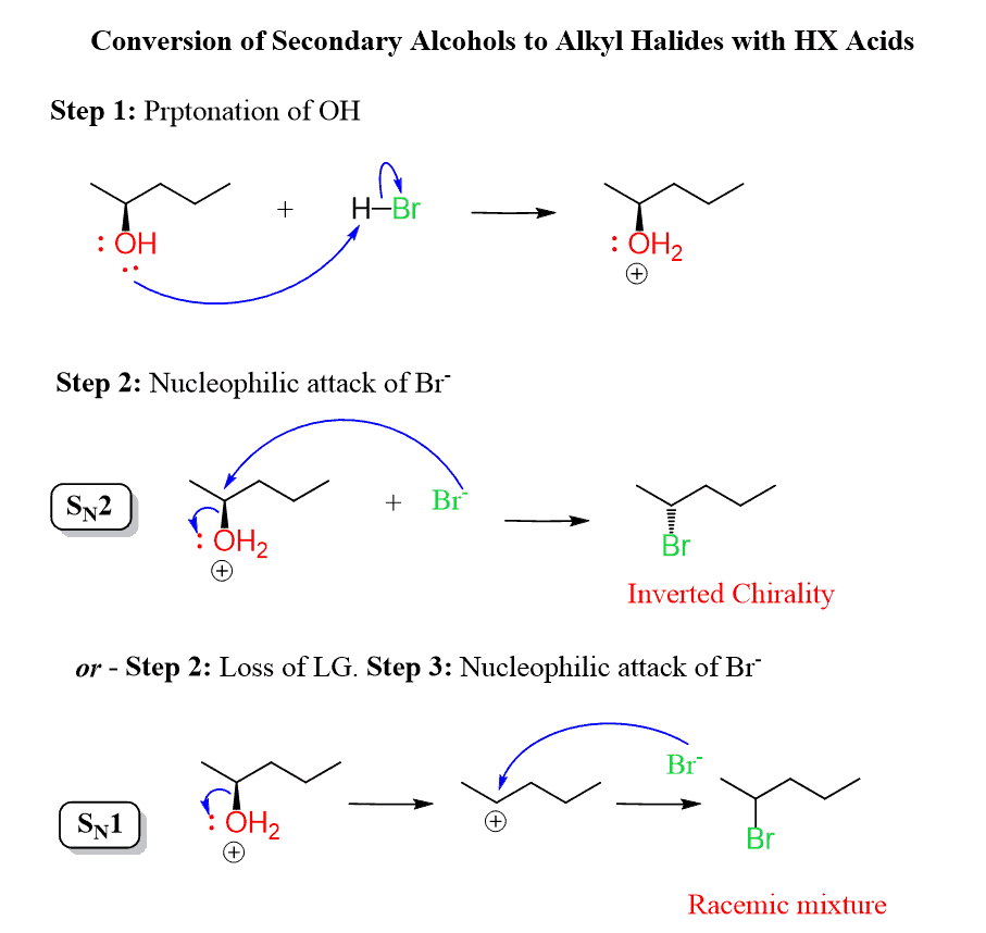 Reaction of Alcohols with HCl, HBr and HI Acids
