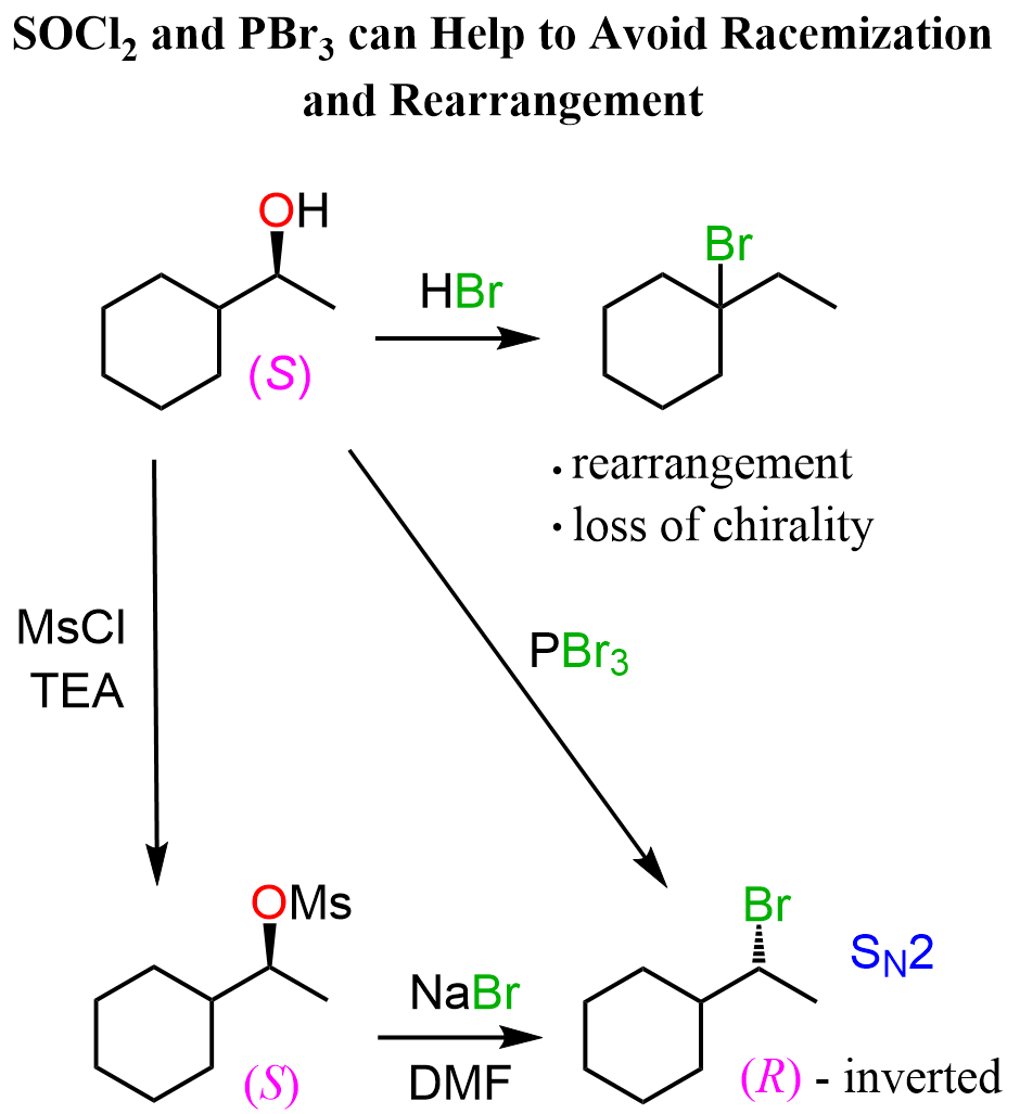 Reaction of Alcohols with HCl, HBr and HI Acids