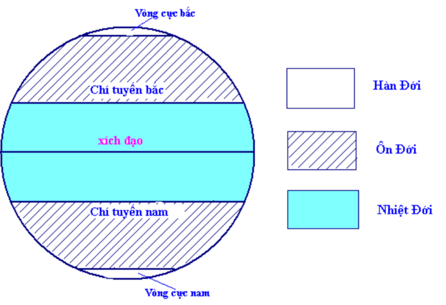 Quy luật địa đới có biểu hiện nào dưới đây? Sự khác nhau giữa quy luật địa đới và quy luật đai cao
