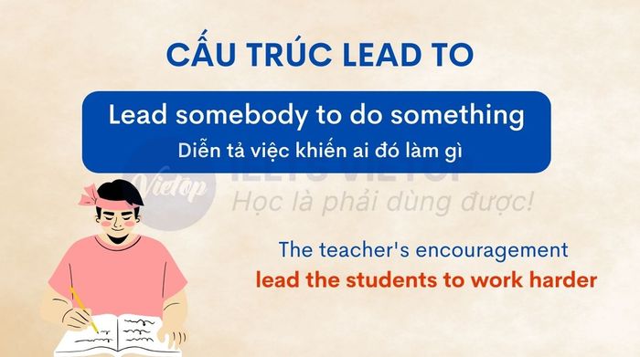 cấu trúc dẫn đến ai đó làm điều gì