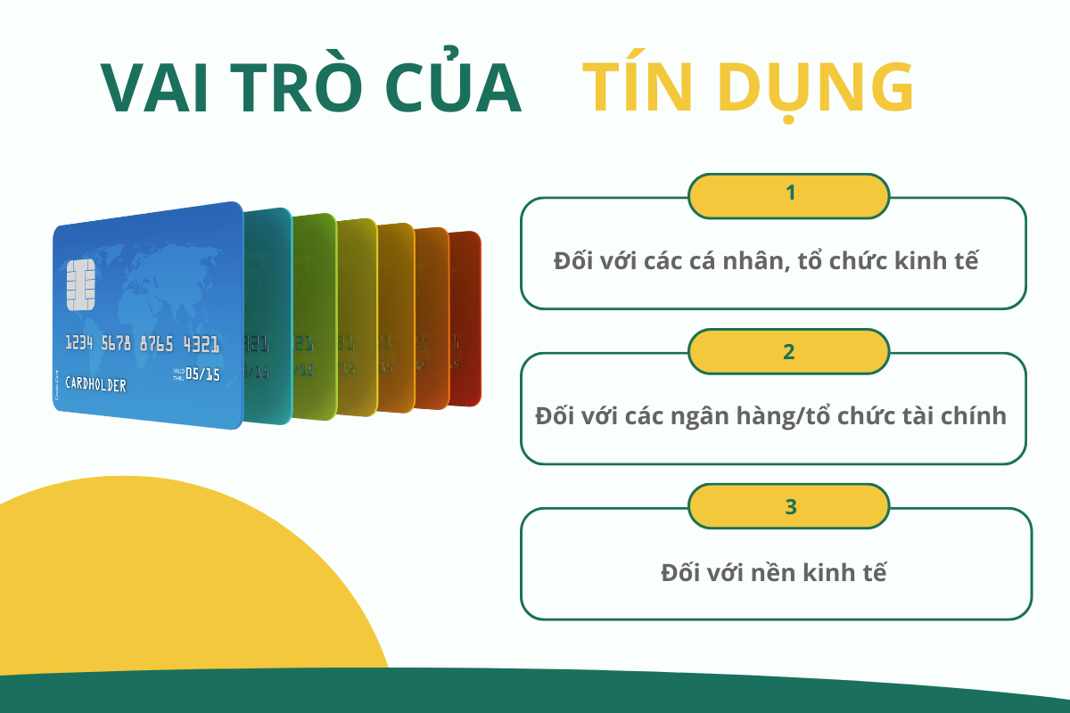 Vai trò của tín dụng đối với các thành phần kinh tế