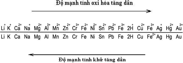 Lý thuyết tính chất của kim loại, dãy điện hoá của kim loại