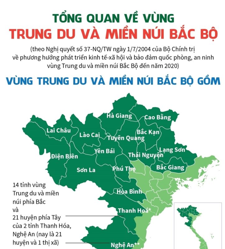 Trung du và miền núi Bắc Bộ (Vị trí địa lý, đặc điểm khí hậu, địa hình,…)
