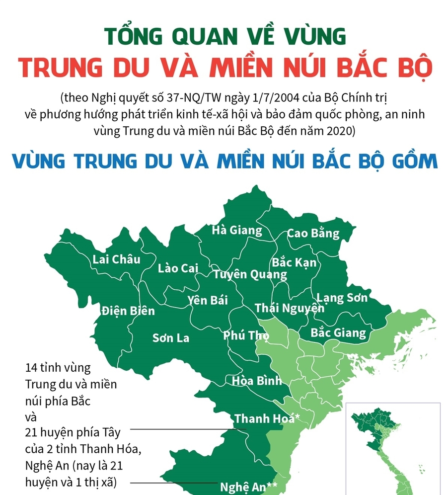 Trung du và miền núi Bắc Bộ (Vị trí địa lý, đặc điểm khí hậu, địa hình,…)