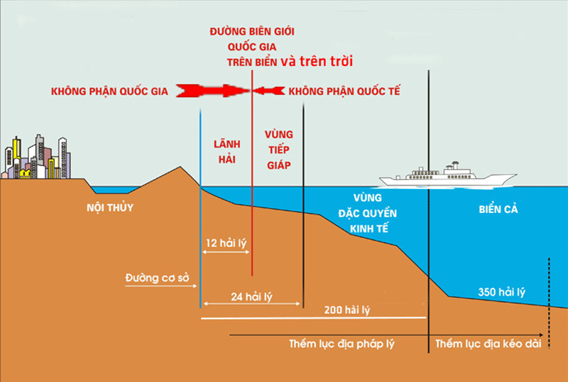 Vùng nước nội địa của quốc gia bao gồm những gì?