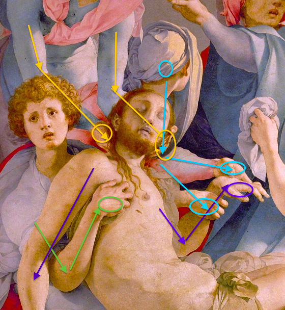 Jacopo Carucci da Pontormo, "The Deposition," 1526-1528, oil on wood, 313 x 192 cm (123 x 76 in), Capponi chapel, Santa Felicita, Florence. Detail