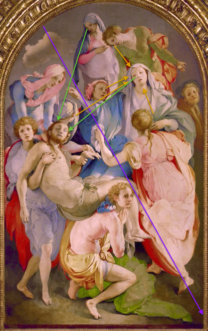 Jacopo Carucci da Pontormo, "The Deposition," 1526-1528, oil on wood, 313 x 192 cm (123 x 76 in), Capponi chapel, Santa Felicita, Florence