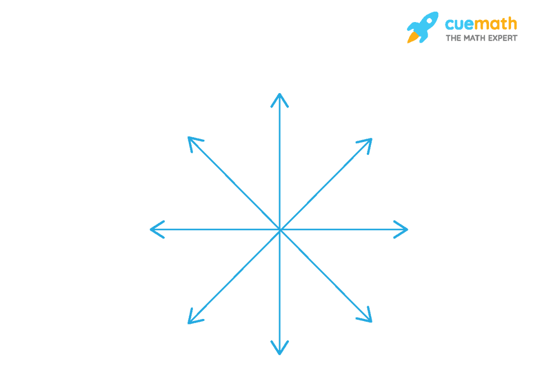 Which of the following statements are true and which are false?&nbsp;Give reasons for your answers.
  i) Only one line can pass through a single point.
  ii) There are an infinite number of lines which pass through two distinct points.
  iii) A terminated line can be produced indefinitely on both the sides.
  iv) If two circles are equal, then their radii are equal.
  v) In fig. 5.9, if AB = PQ and PQ = XY, then AB = XY.