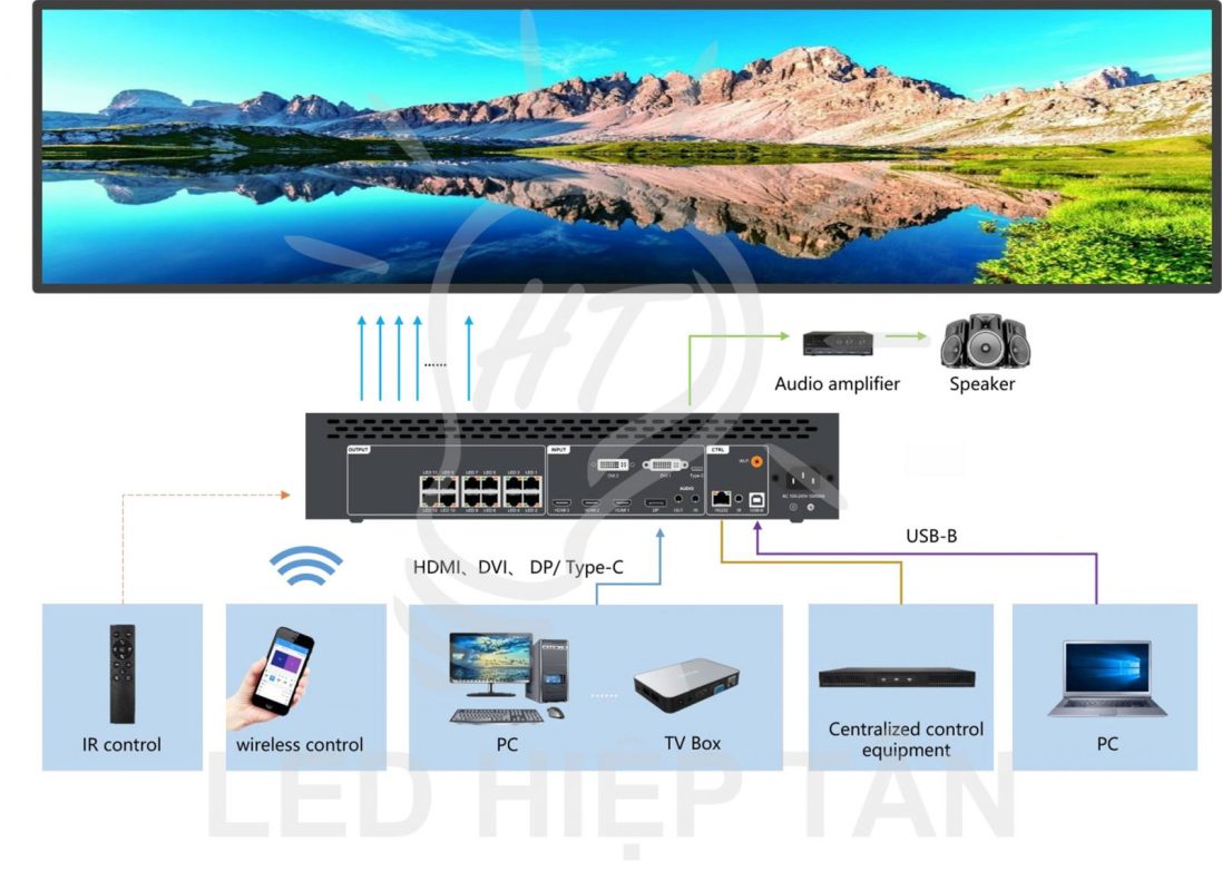 Bộ xử lý hình ảnh HD-VP1240A