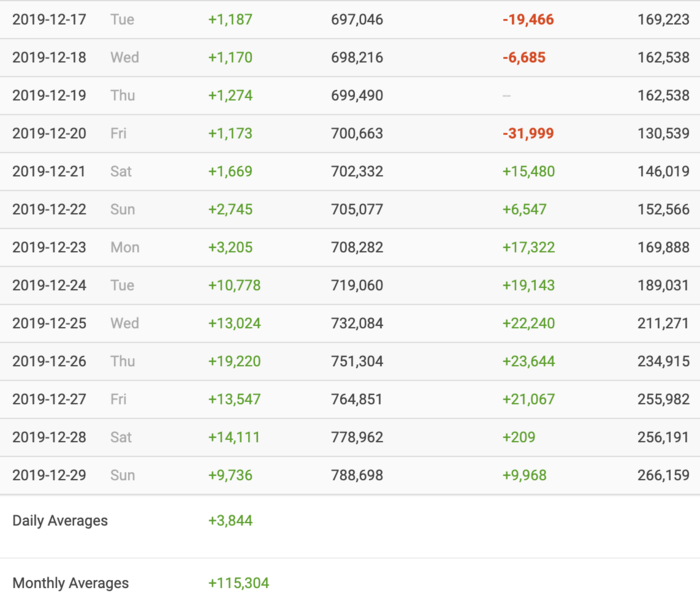 sao viet ngay 261 dau nam choi lon chi pu va kha ngan dua nhau khoe anh ban nude