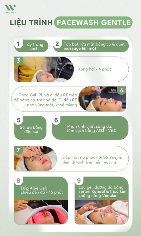 FACEWASH GENTLE