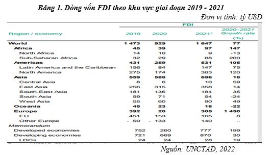 Biến động của dòng vốn đầu tư trực tiếp nước ngoài trong bối cảnh ảnh hưởng của đại dịch Covid-19: Toàn cảnh thế giới và Việt Nam