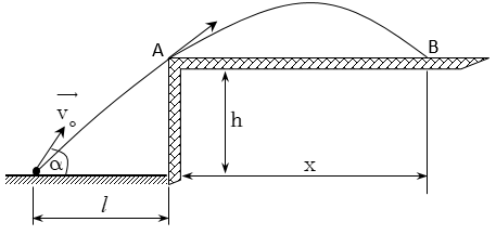 Bài tập ném xiên, vật lí lớp 10