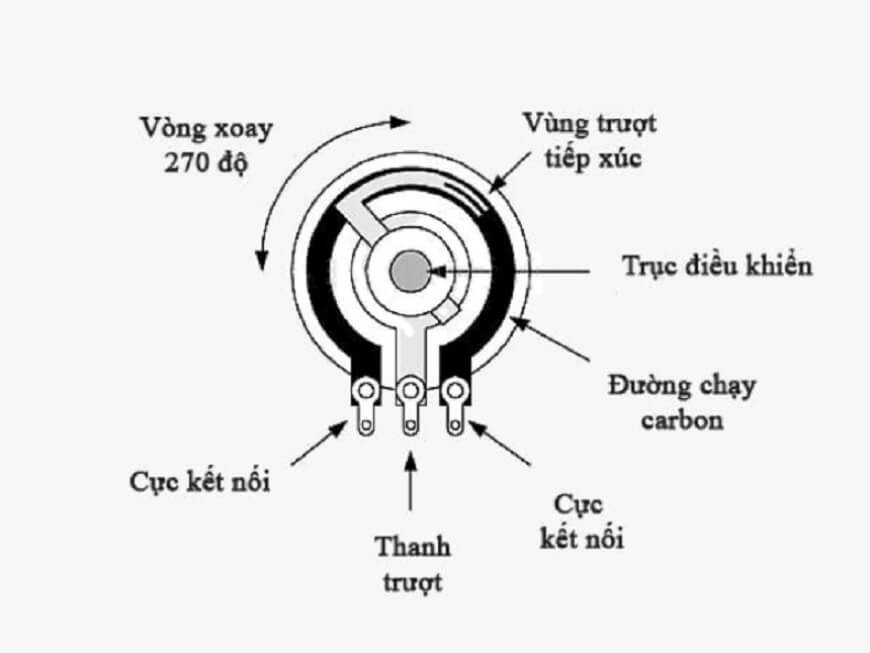 cấu tạo biến trở