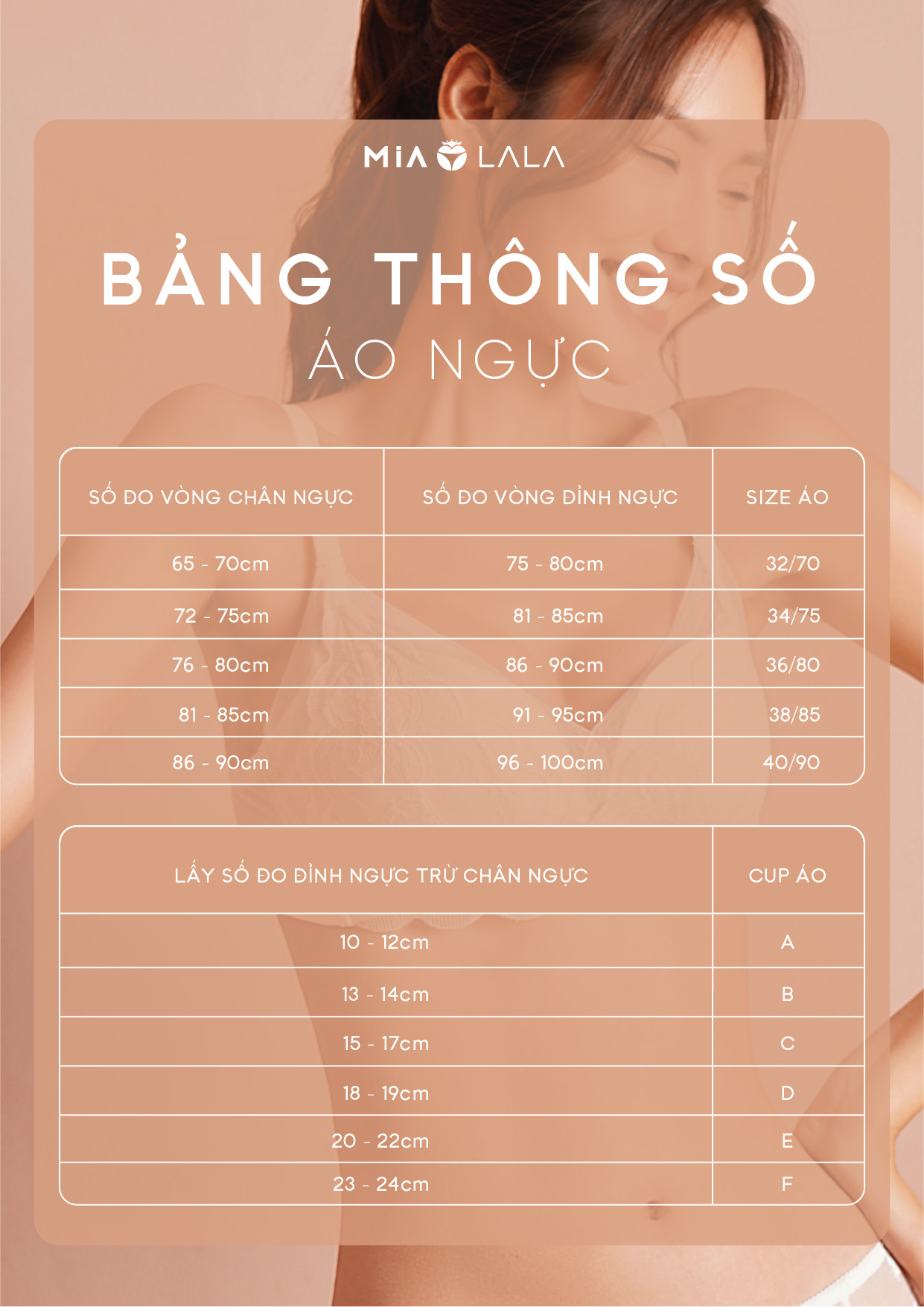 Bảng thông số áo ngực