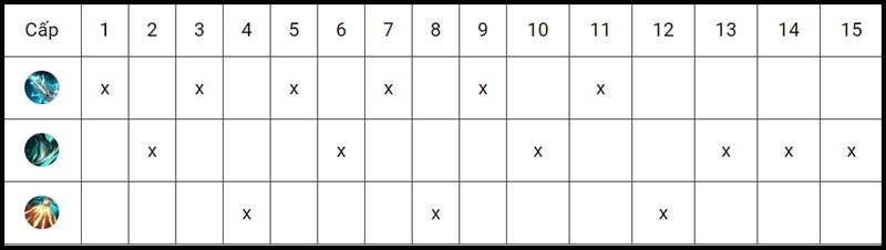 Thứ tự nâng chiêu