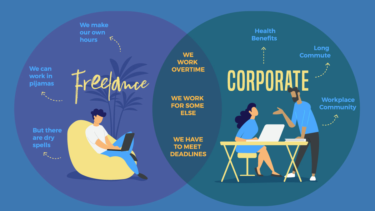 Cách vẽ sơ đồ tư duy dạng vòng tròn - Circle Map