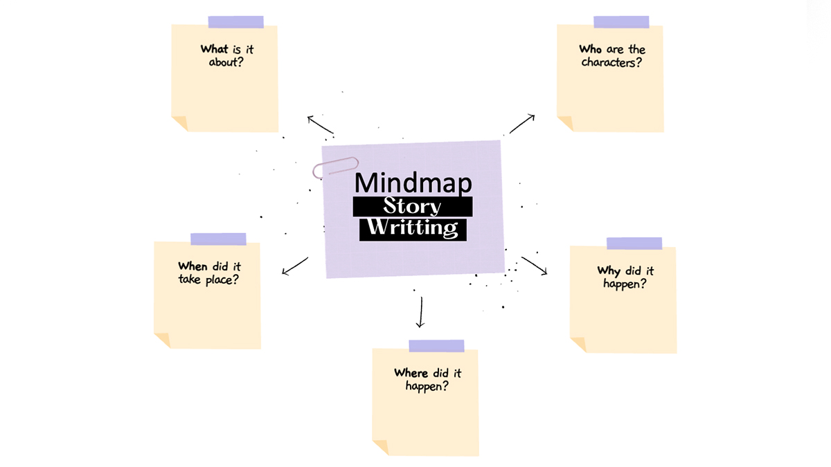 Mẫu cách vẽ sơ đồ tư duy đẹp 1