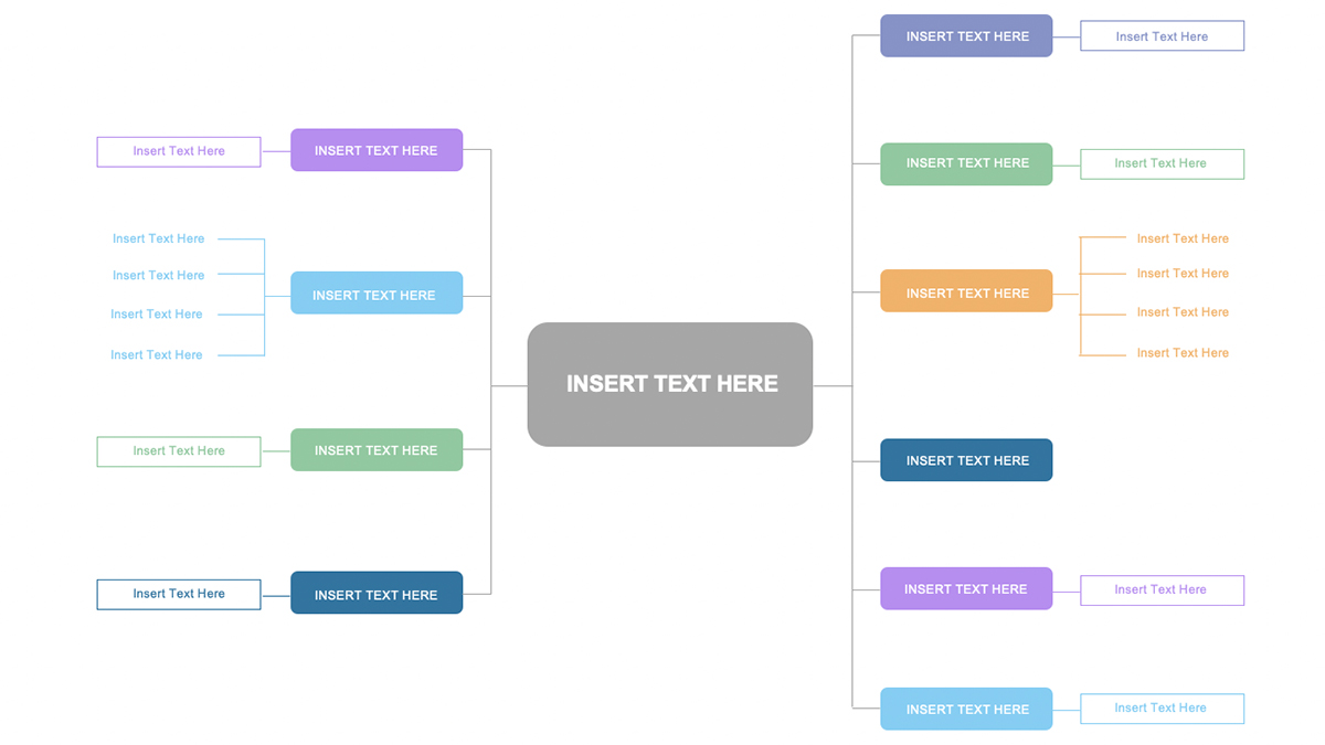 Mẫu cách vẽ sơ đồ tư duy đẹp dạng luồng