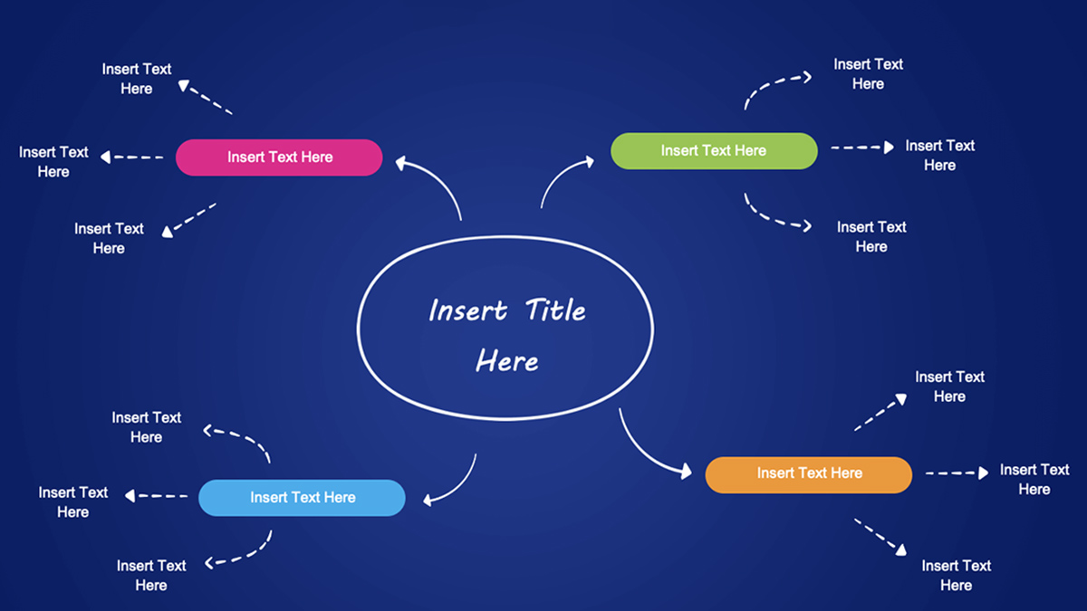 Mẫu cách vẽ sơ đồ tư duy đẹp, hay nhất