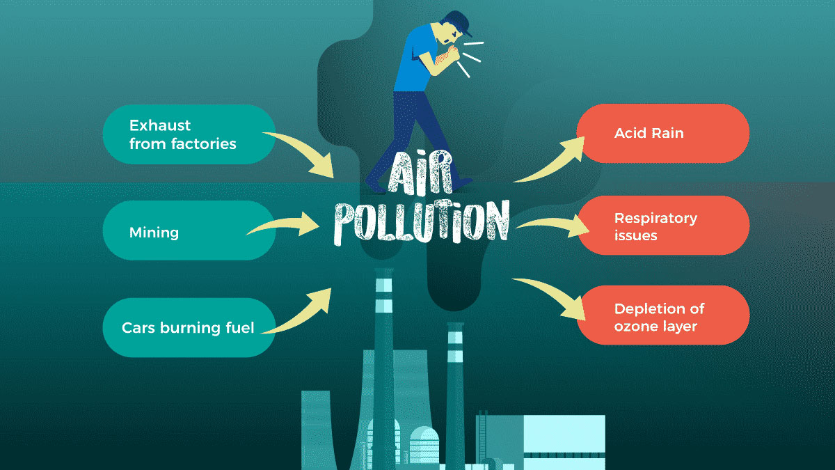 Cách vẽ sơ đồ tư duy dạng luồng - Flow Map