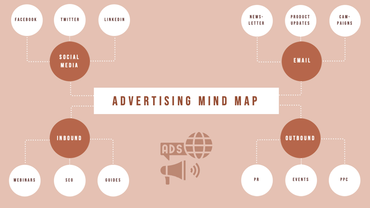 Tổng hợp các mẫu vẽ sơ đồ tư duy đẹp đơn giản