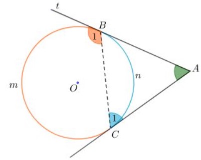 goc-co-dinh-ben-ngoai-duong-tron-2