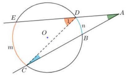 Góc có đỉnh ở bên trong đường tròn. Góc có đỉnh ở bên ngoài đường tròn