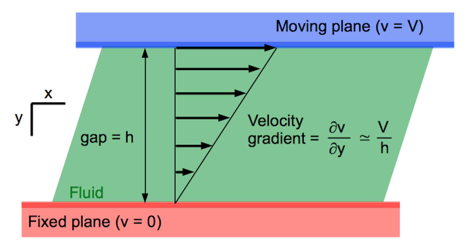 Mèo có phải là chất lỏng không?