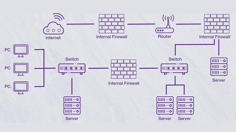 Mạng máy tính là gì? Thành phần, ứng dụng, lợi ích & phân loại