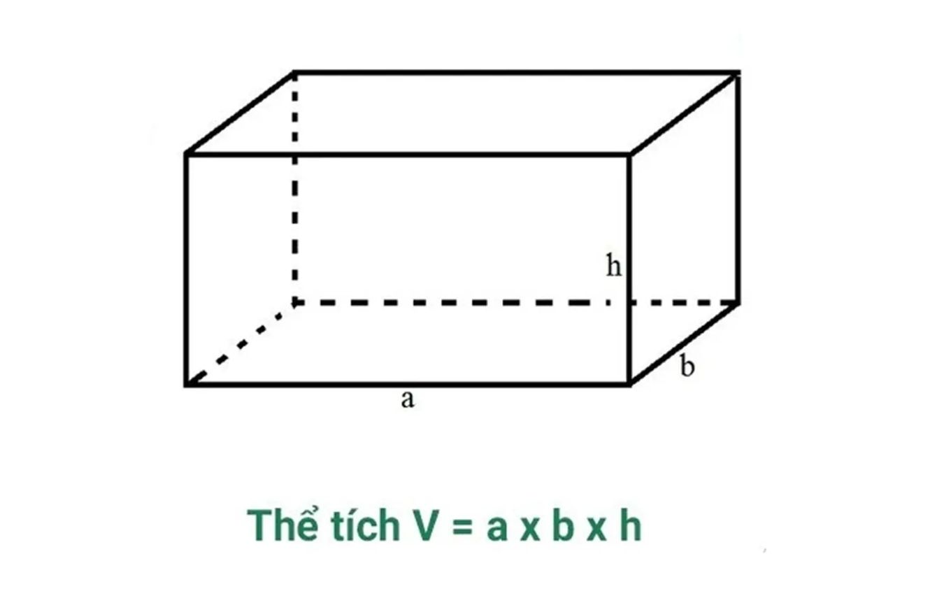 Công thức tính thể hình hộp chữ nhật tổng quát