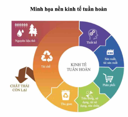 Một số nội dung chủ yếu của thỏa thuận xanh (Phần 2)