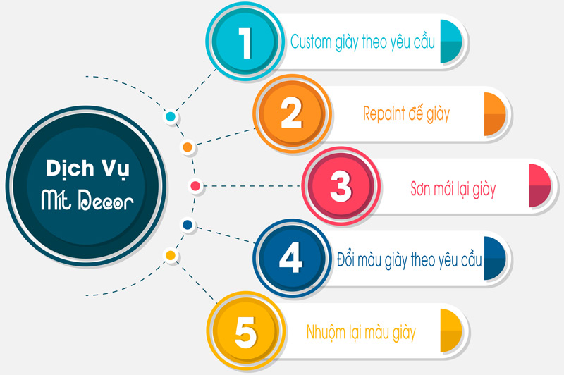 custom giày theo yêu cầu tại mít decor