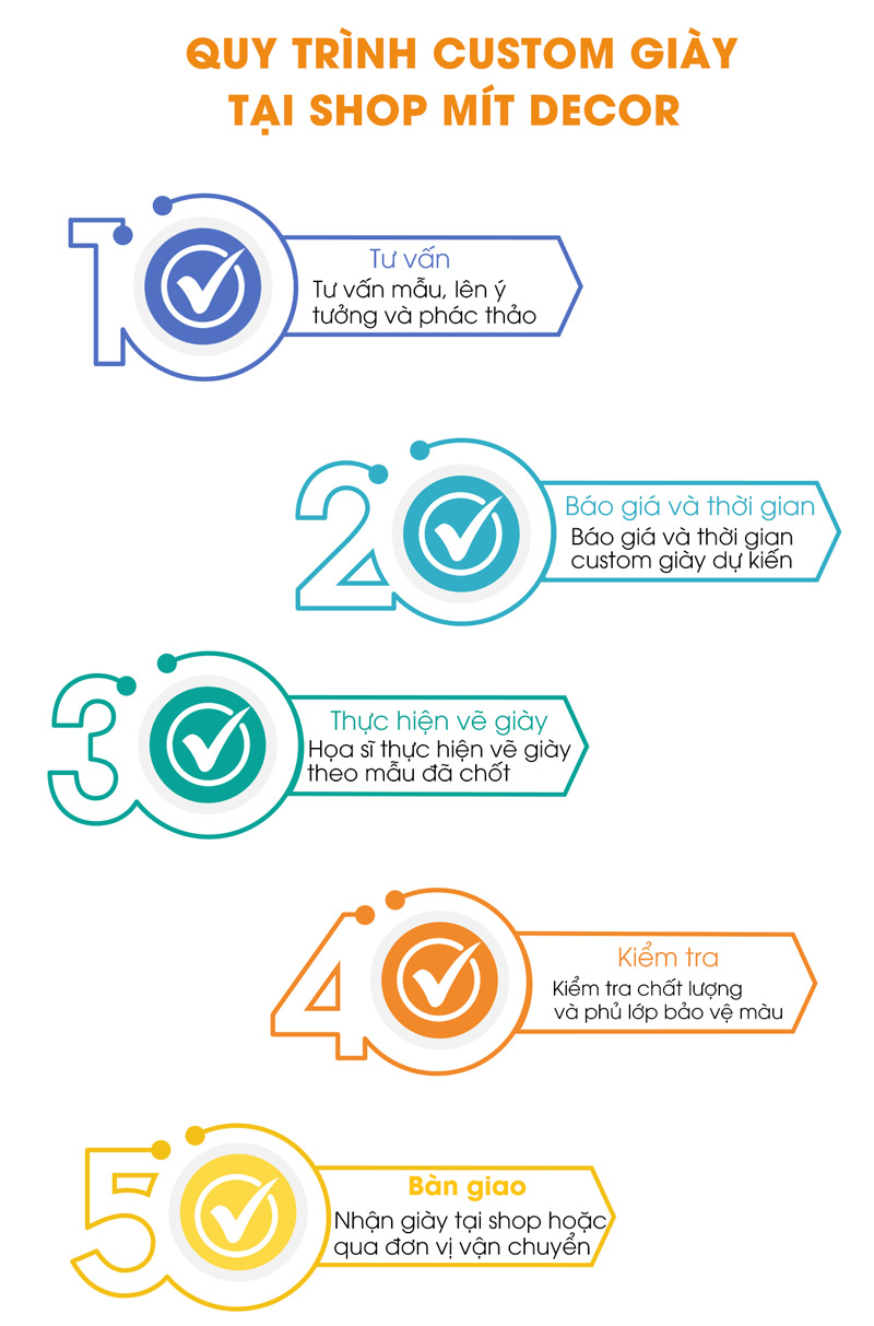 quy trình custom giày tại shop mít decor