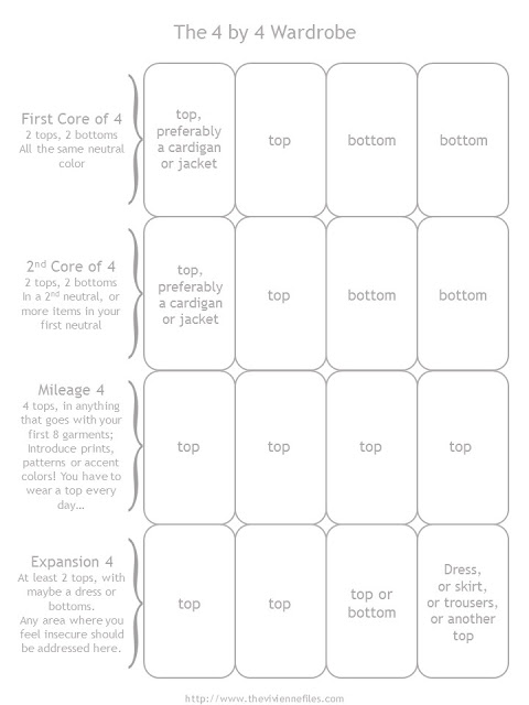 Sudoku vs. 4×4: choosing a capsule type