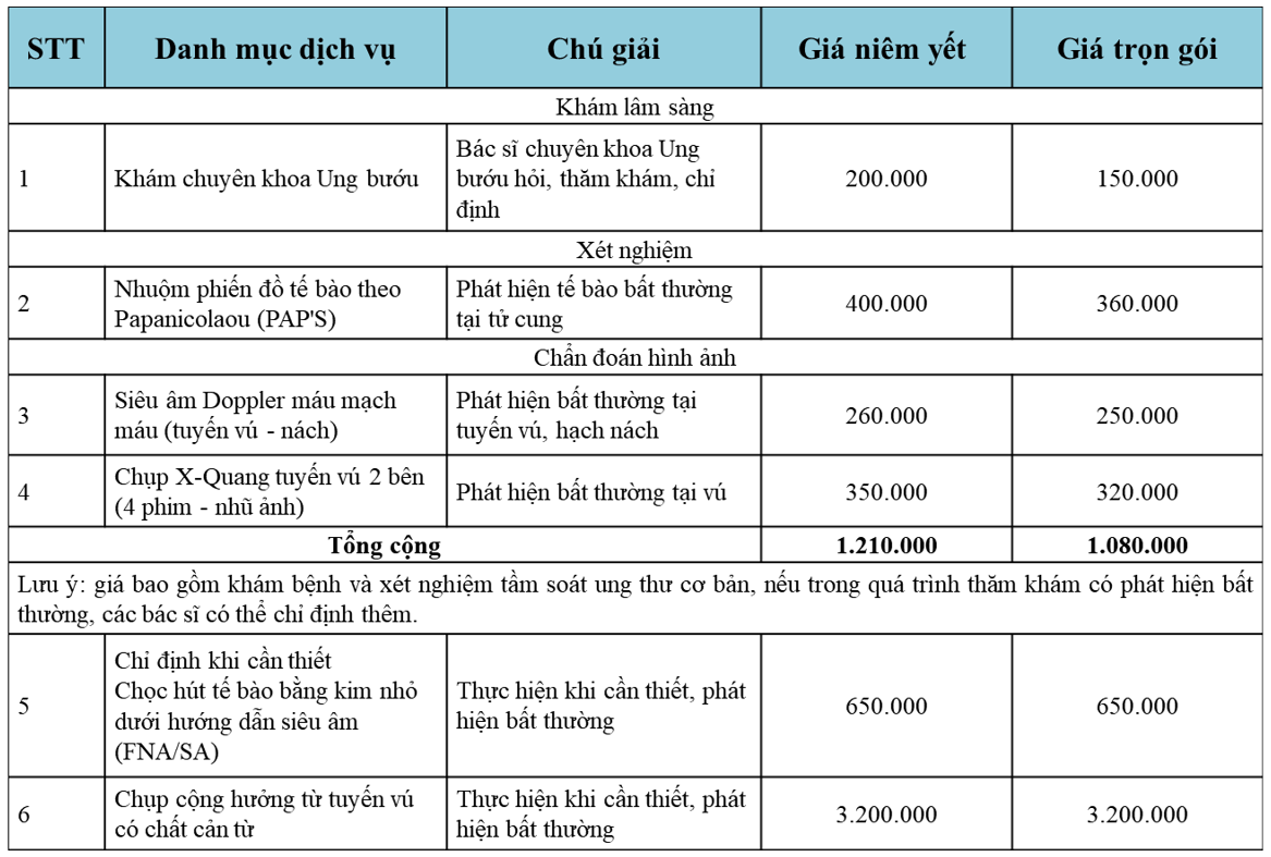 Bệnh viện Chợ Rẫy nằm trên trục đường lớn thuận tiện đi lại